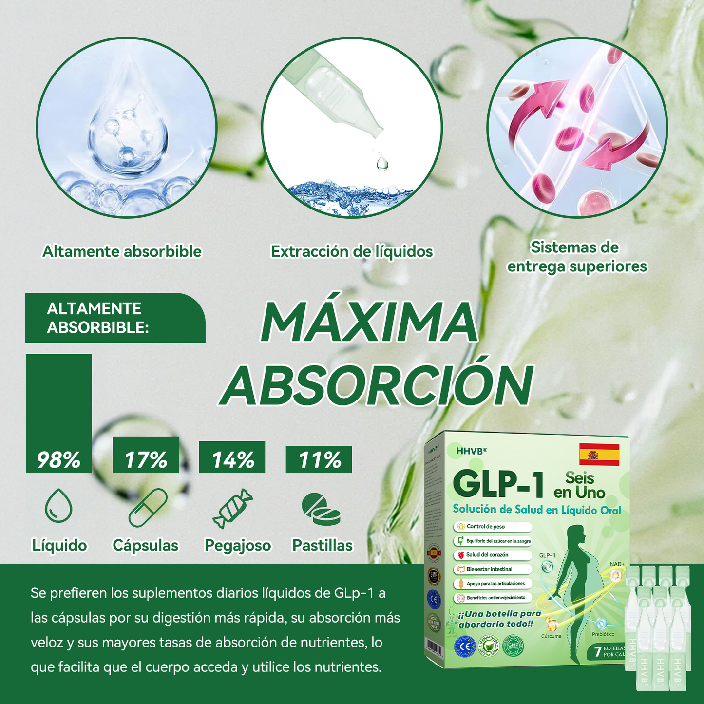𝐓𝐢𝐞𝐧𝐝𝐚 𝐎𝐟𝐢𝐜𝐢𝐚𝐥 | 𝐇𝑯𝐕𝐁® 👩‍⚕️ 𝑮𝙇𝙋-𝟏 𝐒𝐨𝐥𝐮𝐜𝐢ó𝐧 𝐎𝐫𝐚𝐥 𝟔-𝐞𝐧-𝟏 (𝟏 𝐝𝐨𝐬𝐢𝐬 𝐚𝐥 𝐝í𝐚, 𝐜𝐚𝐦𝐛𝐢𝐨𝐬 𝐯𝐢𝐬𝐢𝐛𝐥𝐞𝐬 𝐞𝐧 𝟕 𝐝í𝐚𝐬) ✅ 𝐏𝐮𝐞𝐝𝐞 𝐚𝐲𝐮𝐝𝐚𝐫 𝐜𝐨𝐧 𝐨𝐛𝐞𝐬𝐢𝐝𝐚𝐝, 𝐬𝐚𝐥𝐮𝐝 𝐜𝐚𝐫𝐝𝐢𝐨𝐯𝐚𝐬𝐜𝐮𝐥𝐚𝐫, 𝐜𝐨𝐧𝐭𝐫𝐨𝐥 𝐝𝐞 𝐥𝐚 𝐝𝐢𝐚𝐛𝐞𝐭𝐞𝐬, 𝐚𝐩𝐧𝐞𝐚 𝐝𝐞𝐥 𝐬𝐮𝐞ñ𝐨, 𝐬𝐚𝐥𝐮𝐝 𝐚𝐫𝐭𝐢𝐜𝐮𝐥𝐚𝐫 𝐲 𝐦á𝐬